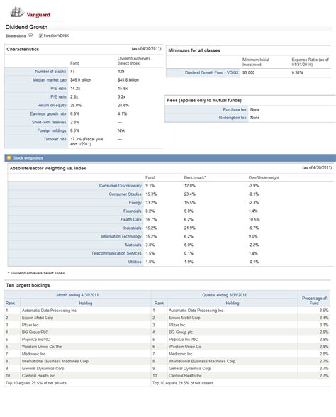 vdigx dividend history|Vanguard Mutual Fund Profile .